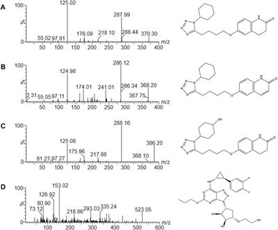 Effect of Baicalein on the Pharmacokinetics of Cilostazol and Its Two Metabolites in Rat Plasma Using UPLC-MS/MS Method